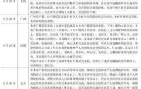 资格证取消对行业影响如何？从业者应如何应对？