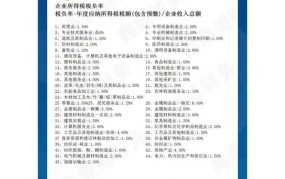 营改增全面实施后，企业税负有何变化？