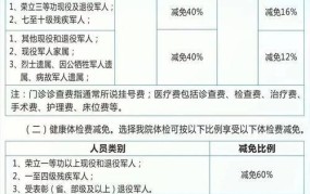 军人优待证有哪些优惠政策？如何申请办理？