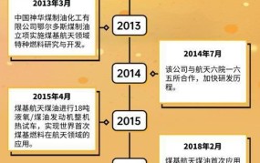 神州12号发射时间及相关任务揭秘