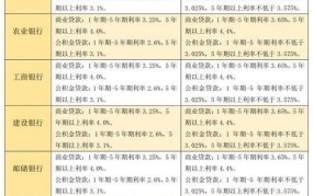 房贷利率2024最新政策解读，对购房者有何影响？