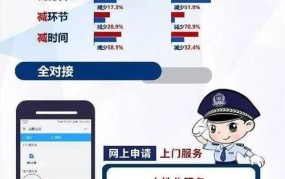 山西省交通违章如何查询？在线操作指南是什么？