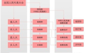 我国的政权组织形式是怎样的？如何理解我国的政治体制？