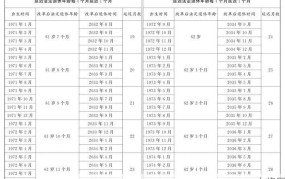 延迟退休年龄一览表2024，退休政策有何变化？