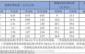 高速收费最新政策，哪些路段已开始收费？