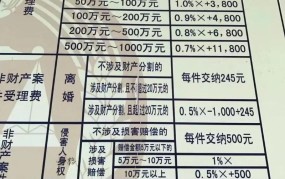 请律师费用一般是多少？怎样计算律师服务费？