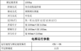 老小区改造电梯价格一览，如何选择性价比高的电梯？