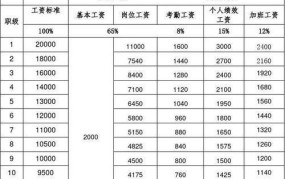 义务教育绩效工资标准是多少？如何计算？