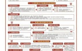 入党时间查询方法有哪些？如何查询自己的入党时间？