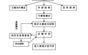 驻京办主任职责与工作流程详解