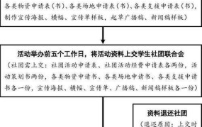 社会团体年检流程有哪些，需要注意什么？