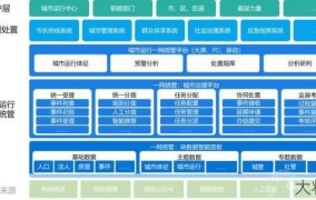 网格化管理究竟是什么？如何提高城市管理水平？