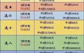 快乐8中奖规则表详解，如何提高中奖率？