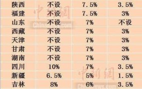 19省份工资指导线发布，你的工资涨了吗？