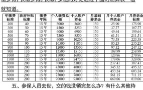 城镇企业职工养老保险政策解读，如何正确参保？