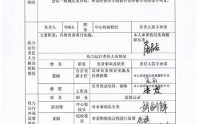 毕节市七星关区人力资源和社会保障局联系方式？