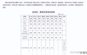 奥运冠军能获得多少奖金？奖金是如何分配的？