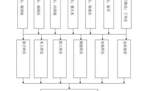 安全管理网络图怎么做？如何绘制标准网络图？