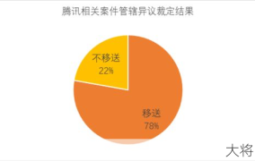 移送管辖是什么意思？在司法实践中如何操作？