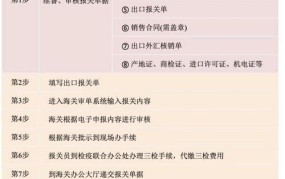 出口报关流程详解及注意事项？