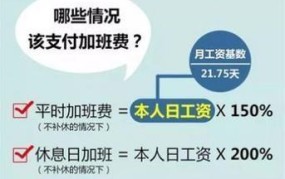 平时加班费怎么算？加班时间如何界定？