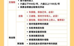 一般的车险怎么买最划算？如何选择保障内容？