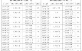 2024年退休政策最新规定有哪些变化？退休年龄调整如何？