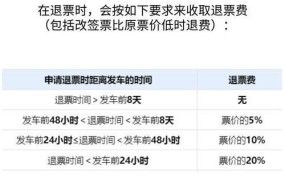 高铁退票扣多少手续费？退票流程是怎样的？