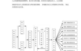 人力资源管理的概念是什么？如何进行有效管理？