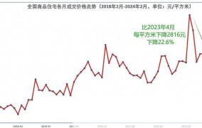 8月一线城市房价为何下跌？市场趋势解读