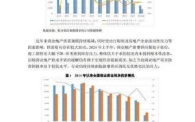 商业地产投资回报率分析，投资前景如何？