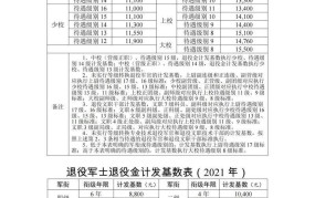 退役军人逐月领取退役金政策解读