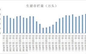 农村养猪新政策解读，2023年养殖补贴及政策趋势。