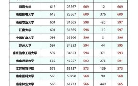 2024年高校录取分数线预测：热门专业有哪些？