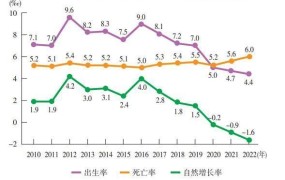 上海人口数量最新统计，增长趋势如何？