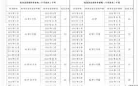 延迟退休实施原则公布，对哪些人群有影响？