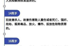 刑责最低年龄拟下调至12岁，对社会有何影响？