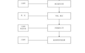 贵州工商行政管理局网上办事大厅流程解读？