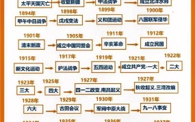 哪个时候到100年期限？历史事件回顾与展望。