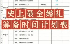 婚礼筹备要花费多少钱？如何节省成本？