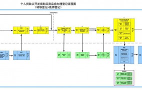 房子抵押银行贷款利率是多少？申请流程是怎样的？