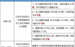 北京丧葬费标准是怎样的？如何计算丧葬费？