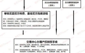 福州二手房交易流程有哪些？注意事项一览