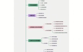 税收征管法实施细则有哪些重点内容？