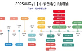 深圳2024年中考具体时间安排揭晓，备考攻略有哪些？