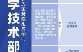 企业管理机构改革如何进行？有哪些关键点？