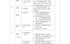 小班学期计划应如何制定？有哪些要点？