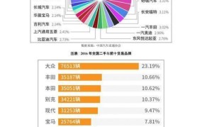 重庆二手车市场现状分析，哪些车型值得购买？