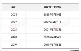 十二月四级出分时间公布，成绩查询方式有哪些？