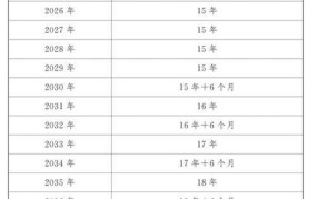 延迟退休最新消息：2024年开始实施？